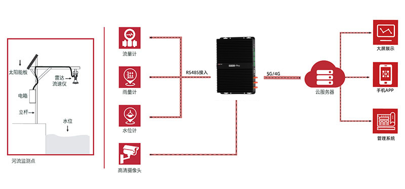數(shù)據(jù)采集的四種工具-你得知道哪種適合你